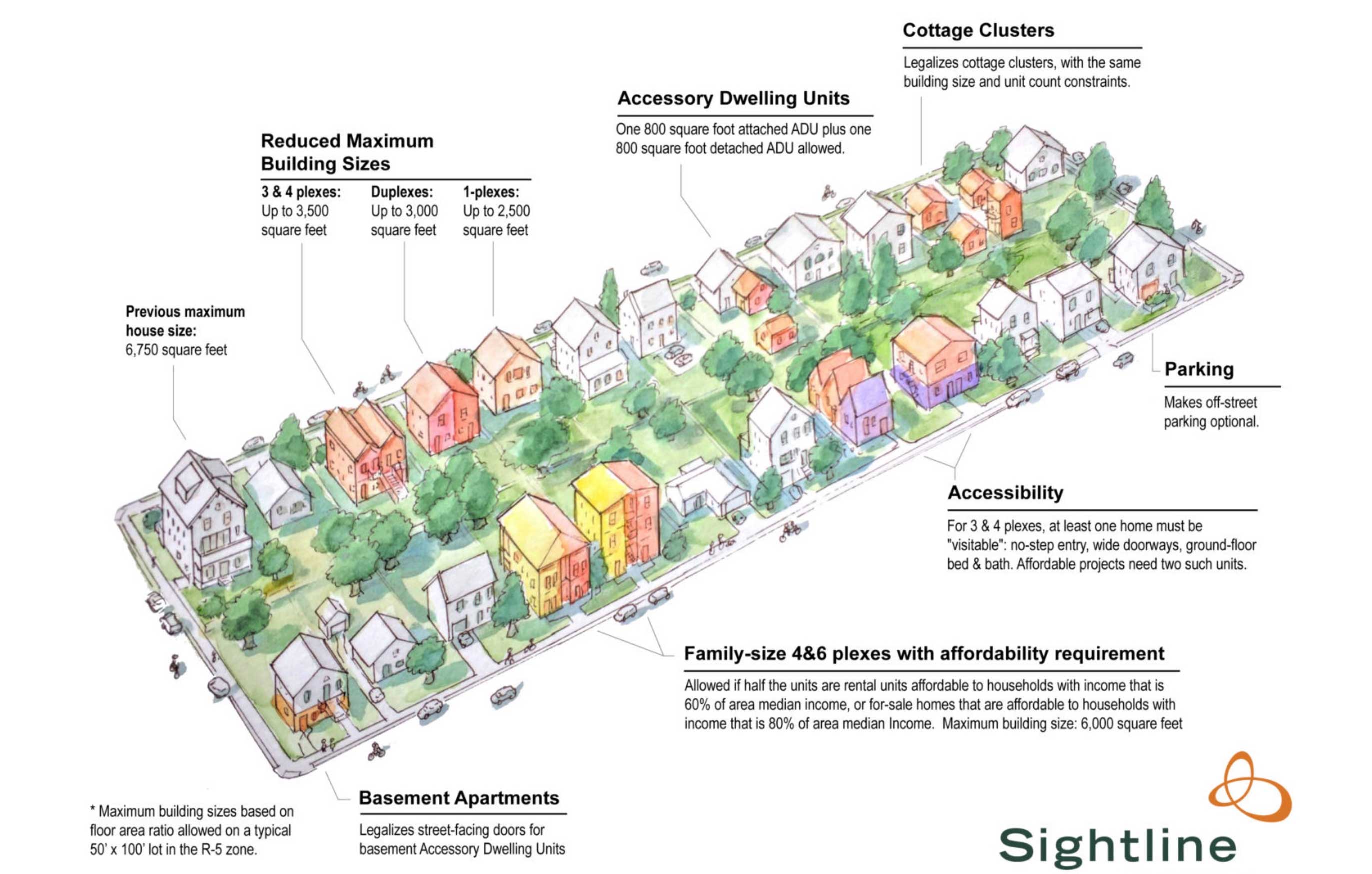 Portland Zoning Reform Is Designed To Boost Affordable Housing CNU