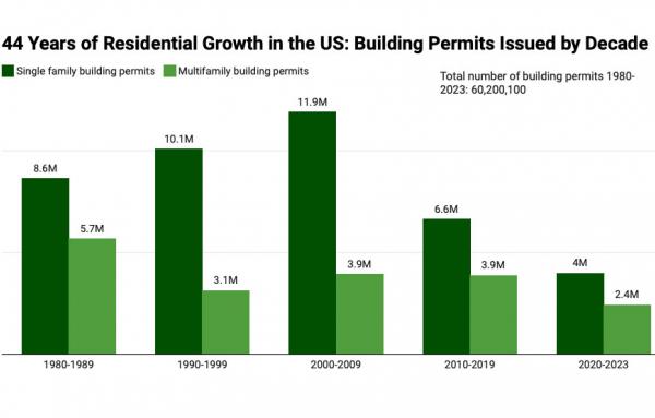 Article image for The housing shortage and structural costs of sprawl