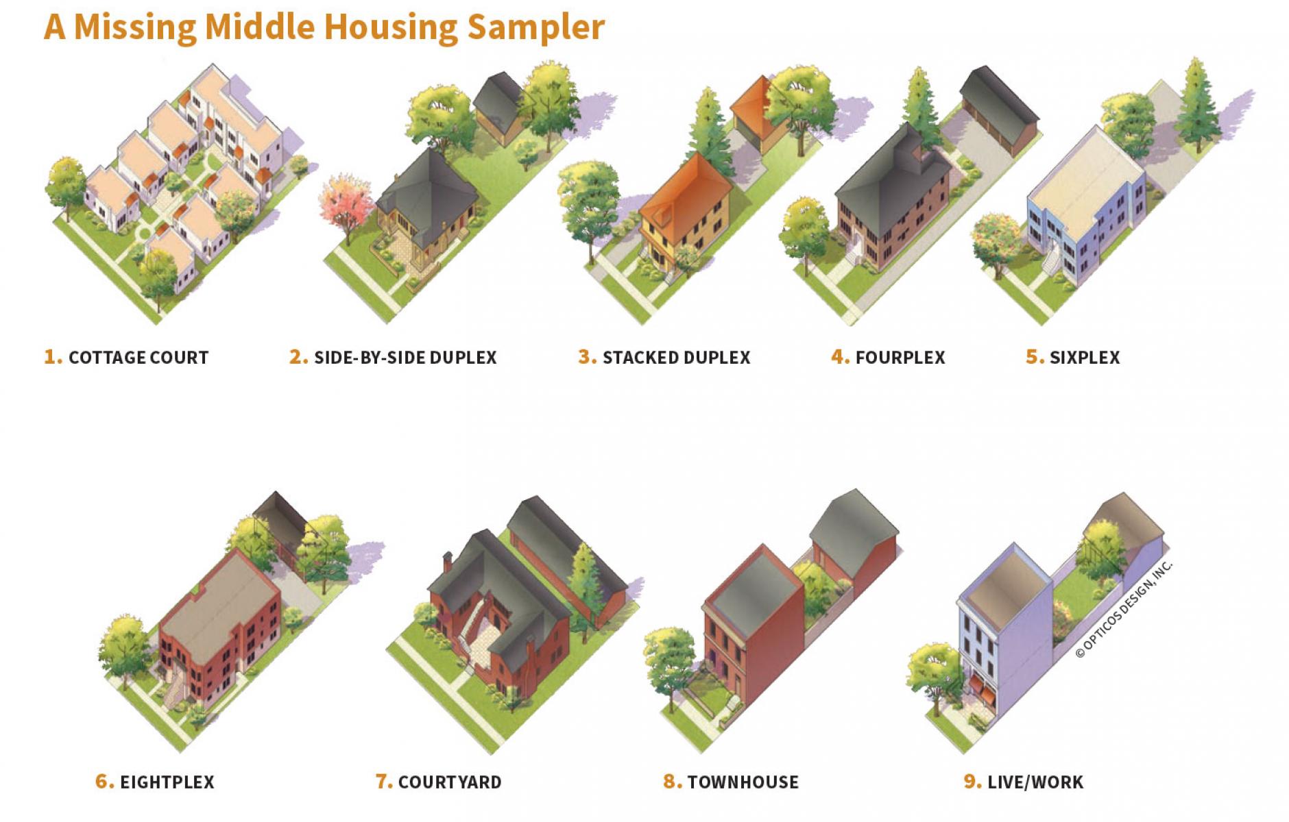 A primer on Missing Middle Housing | CNU