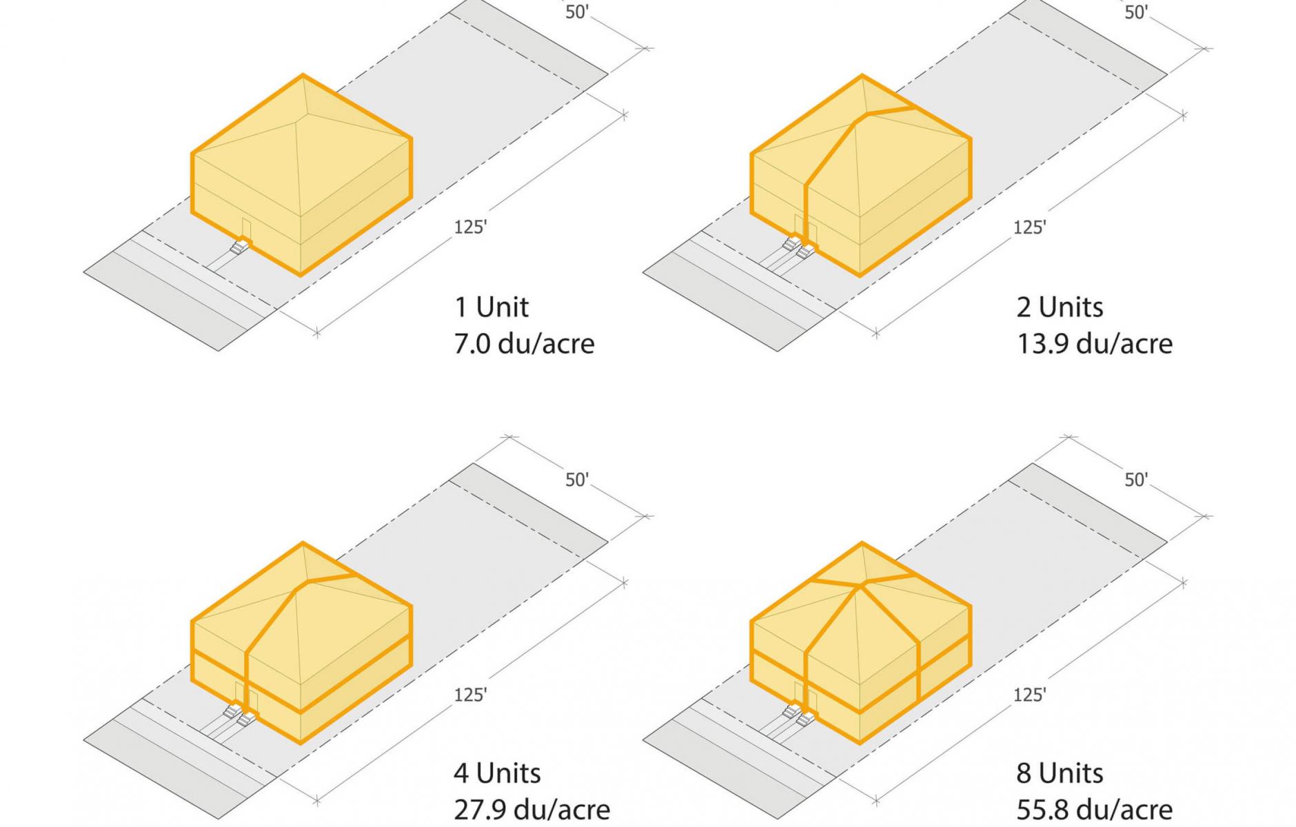 Best Practices For Ending Exclusive Single-family Zoning | CNU